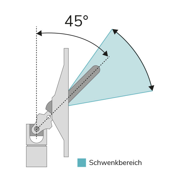 Schwenkbereich - 45° Gelenklager