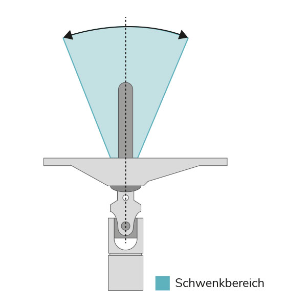 Schwenkbereich - 45° Gelenklager