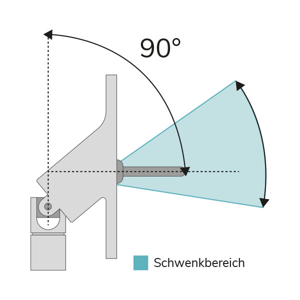 Schwenkbereich - 90° Gelenklager